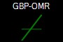 GBP-OMR